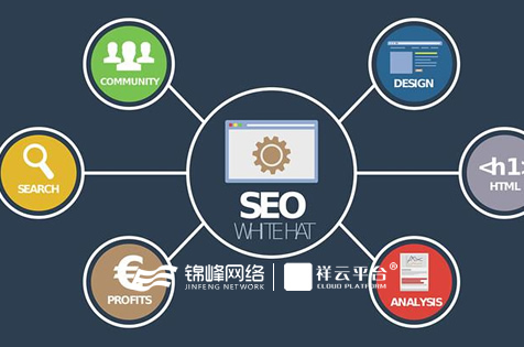 怎么利用自媒體把網站推廣做的更好